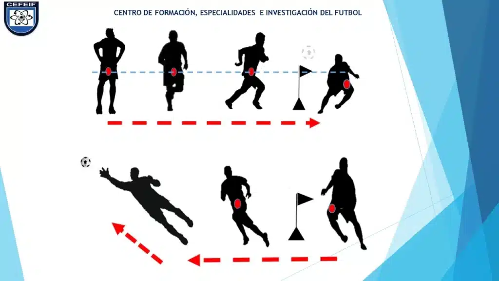 Guía Completa para Formar Porteros